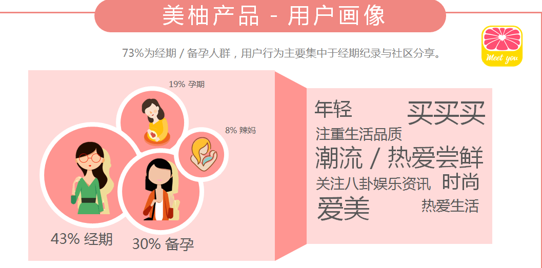 美柚女人通平臺|廣告開戶-美柚網廣告投放平臺