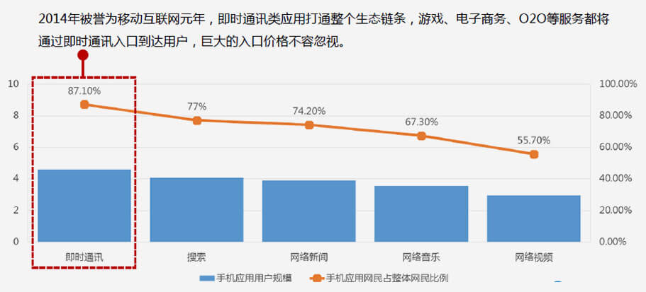 陌陌廣告投放|陌陌到店通