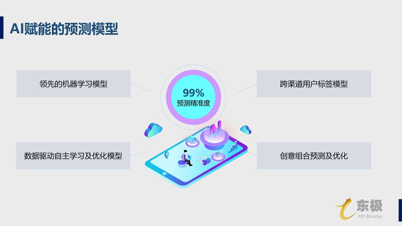 金鱗DSP廣告投放開戶推廣