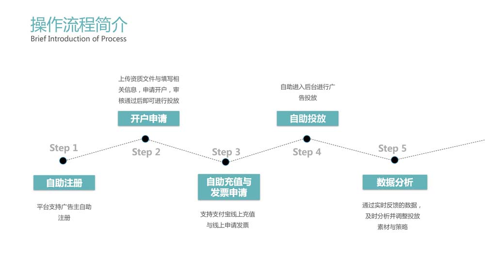 媽媽網廣告投放開戶推廣