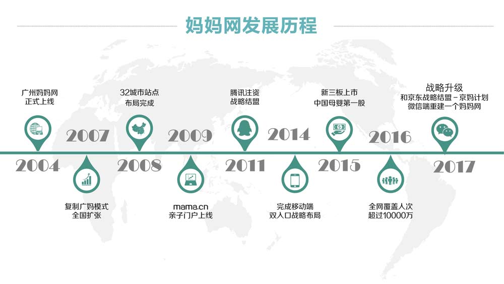 媽媽網廣告投放開戶推廣