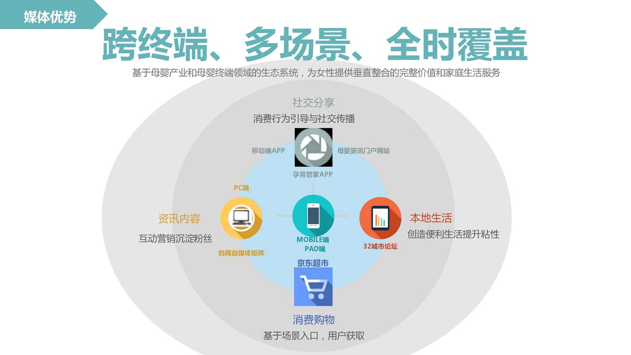 媽媽網廣告投放開戶推廣