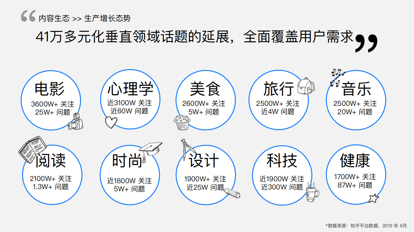 知乎平臺|廣告開戶-知乎廣告投放平臺