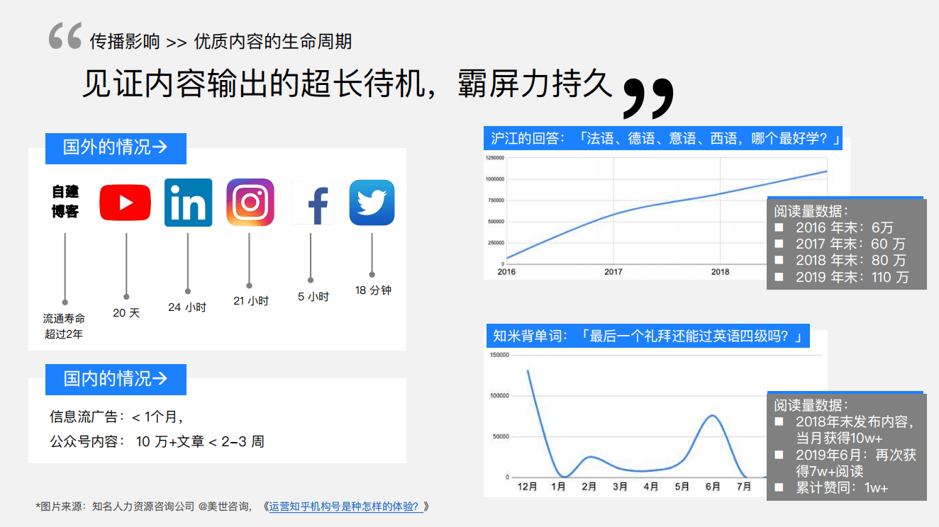 知乎平臺|廣告開戶-知乎廣告投放平臺