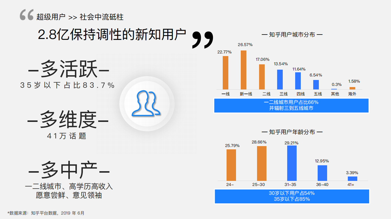 知乎平臺|廣告開戶-知乎廣告投放平臺